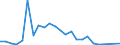 Flow: Exports / Measure: Values / Partner Country: Belgium, Luxembourg / Reporting Country: Japan