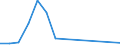 Flow: Exports / Measure: Values / Partner Country: Belgium, Luxembourg / Reporting Country: Korea, Rep. of