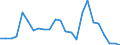 Flow: Exports / Measure: Values / Partner Country: Belgium, Luxembourg / Reporting Country: Netherlands
