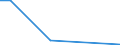 Flow: Exports / Measure: Values / Partner Country: Belgium, Luxembourg / Reporting Country: Portugal