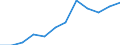 Flow: Exports / Measure: Values / Partner Country: Belgium, Luxembourg / Reporting Country: Switzerland incl. Liechtenstein