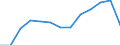 Flow: Exports / Measure: Values / Partner Country: Belgium, Luxembourg / Reporting Country: United Kingdom