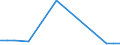 Flow: Exports / Measure: Values / Partner Country: Canada / Reporting Country: Austria