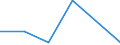 Flow: Exports / Measure: Values / Partner Country: Canada / Reporting Country: Denmark