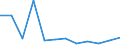 Flow: Exports / Measure: Values / Partner Country: Canada / Reporting Country: Germany