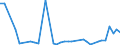 Flow: Exports / Measure: Values / Partner Country: Canada / Reporting Country: Italy incl. San Marino & Vatican