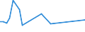 Flow: Exports / Measure: Values / Partner Country: Canada / Reporting Country: Japan