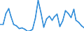 Flow: Exports / Measure: Values / Partner Country: World / Reporting Country: Australia