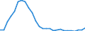 Flow: Exports / Measure: Values / Partner Country: World / Reporting Country: Austria