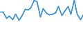 Flow: Exports / Measure: Values / Partner Country: World / Reporting Country: Belgium