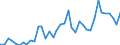 Flow: Exports / Measure: Values / Partner Country: World / Reporting Country: Canada