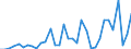 Flow: Exports / Measure: Values / Partner Country: World / Reporting Country: Chile