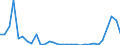 Flow: Exports / Measure: Values / Partner Country: World / Reporting Country: Czech Rep.