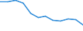 Flow: Exports / Measure: Values / Partner Country: World / Reporting Country: Germany