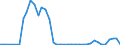 Flow: Exports / Measure: Values / Partner Country: World / Reporting Country: Greece