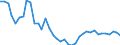 Flow: Exports / Measure: Values / Partner Country: World / Reporting Country: Japan