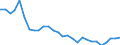 Flow: Exports / Measure: Values / Partner Country: World / Reporting Country: Korea, Rep. of