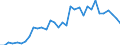 Flow: Exports / Measure: Values / Partner Country: World / Reporting Country: Mexico