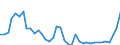 Flow: Exports / Measure: Values / Partner Country: World / Reporting Country: Netherlands