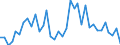 Flow: Exports / Measure: Values / Partner Country: World / Reporting Country: New Zealand