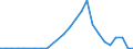 Flow: Exports / Measure: Values / Partner Country: World / Reporting Country: Slovakia