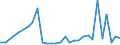 Flow: Exports / Measure: Values / Partner Country: World / Reporting Country: Slovenia