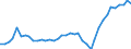 Flow: Exports / Measure: Values / Partner Country: World / Reporting Country: Spain
