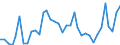 Flow: Exports / Measure: Values / Partner Country: World / Reporting Country: Sweden