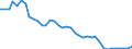 Flow: Exports / Measure: Values / Partner Country: World / Reporting Country: Switzerland incl. Liechtenstein