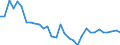 Flow: Exports / Measure: Values / Partner Country: World / Reporting Country: United Kingdom