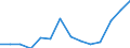 Flow: Exports / Measure: Values / Partner Country: Belgium, Luxembourg / Reporting Country: Austria