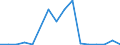 Flow: Exports / Measure: Values / Partner Country: Belgium, Luxembourg / Reporting Country: Belgium