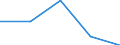 Flow: Exports / Measure: Values / Partner Country: Belgium, Luxembourg / Reporting Country: France incl. Monaco & overseas