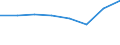 Flow: Exports / Measure: Values / Partner Country: Belgium, Luxembourg / Reporting Country: Greece