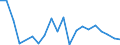 Flow: Exports / Measure: Values / Partner Country: Belgium, Luxembourg / Reporting Country: Italy incl. San Marino & Vatican