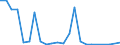 Flow: Exports / Measure: Values / Partner Country: Belgium, Luxembourg / Reporting Country: Japan