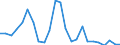 Flow: Exports / Measure: Values / Partner Country: Belgium, Luxembourg / Reporting Country: Netherlands