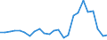Flow: Exports / Measure: Values / Partner Country: Belgium, Luxembourg / Reporting Country: Spain