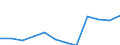 Flow: Exports / Measure: Values / Partner Country: Belgium, Luxembourg / Reporting Country: Switzerland incl. Liechtenstein