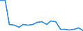 Flow: Exports / Measure: Values / Partner Country: Belgium, Luxembourg / Reporting Country: United Kingdom