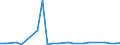 Flow: Exports / Measure: Values / Partner Country: Canada / Reporting Country: Australia