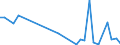 Flow: Exports / Measure: Values / Partner Country: Canada / Reporting Country: Belgium