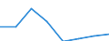 Flow: Exports / Measure: Values / Partner Country: Canada / Reporting Country: EU 28-Extra EU