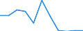 Flow: Exports / Measure: Values / Partner Country: Canada / Reporting Country: Germany