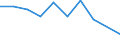 Flow: Exports / Measure: Values / Partner Country: Canada / Reporting Country: Japan