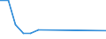 Flow: Exports / Measure: Values / Partner Country: Canada / Reporting Country: Korea, Rep. of