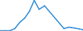 Flow: Exports / Measure: Values / Partner Country: Canada / Reporting Country: Mexico