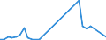 Flow: Exports / Measure: Values / Partner Country: Canada / Reporting Country: Netherlands