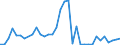 Flow: Exports / Measure: Values / Partner Country: Canada / Reporting Country: Spain