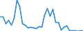 Flow: Exports / Measure: Values / Partner Country: Canada / Reporting Country: Switzerland incl. Liechtenstein